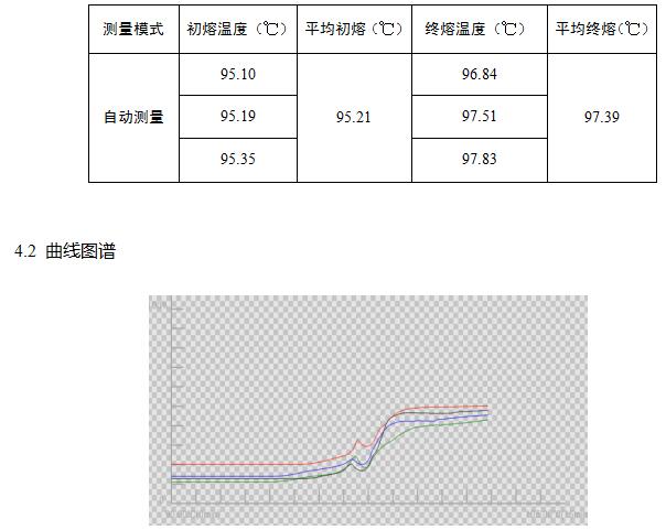 仪器法测熔点的操作注意要点