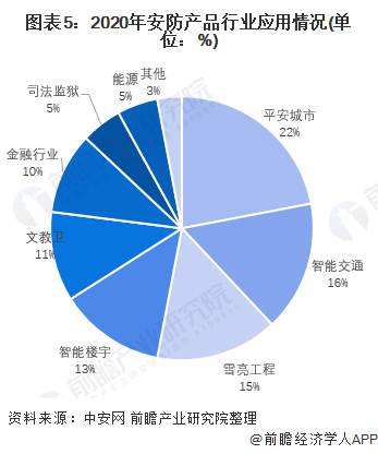 蔬菜检测视频教程