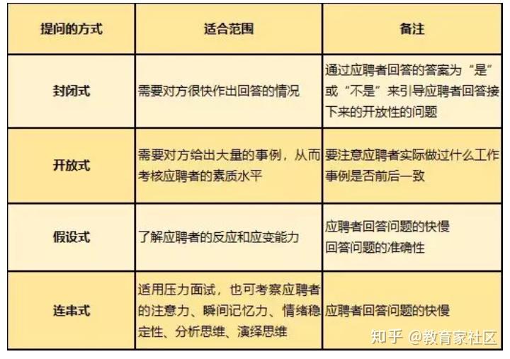 足疗培训学校招聘老师,足疗培训学校招聘老师，快速解答策略的实施与改版,决策信息解析说明_DP82.28.86