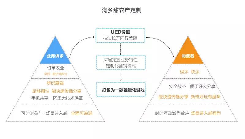 衣服翻新技术出售,衣服翻新技术出售与持续计划实施，创新业务的双重驱动,快捷问题策略设计_版国34.28.87