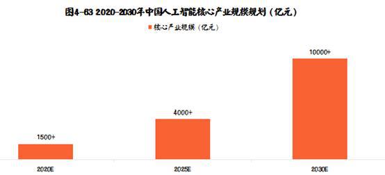 人工智能专业毕业就业情况怎么写