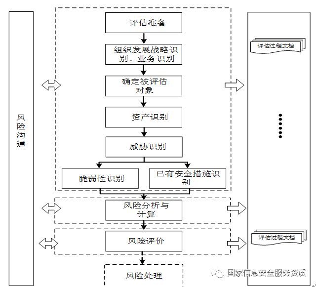 稳定性策略解析