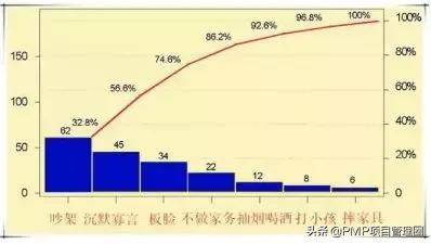 实证数据解析