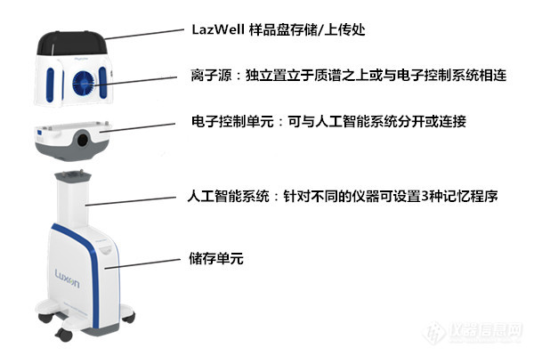 快速解析响应策略