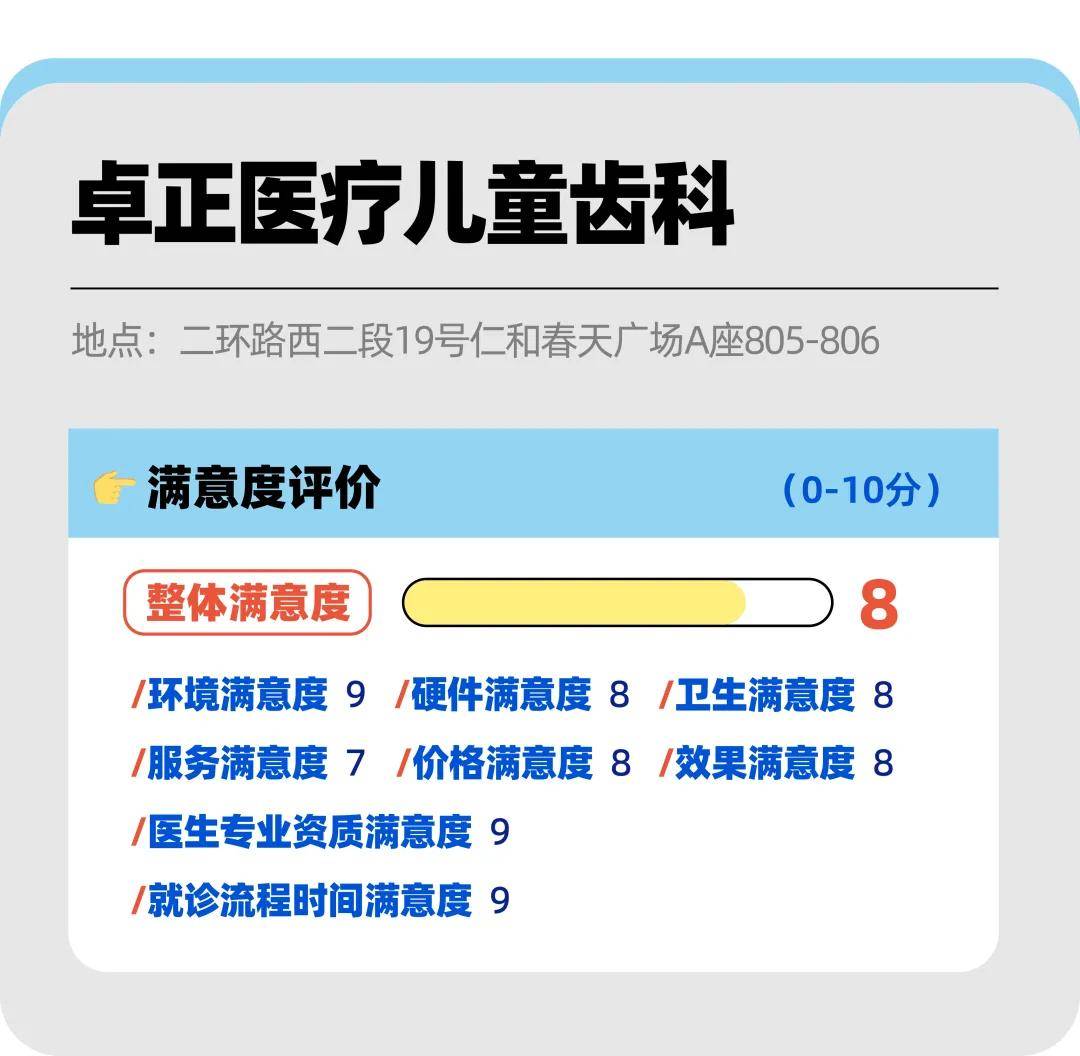 儿童牙科诊所所需材料