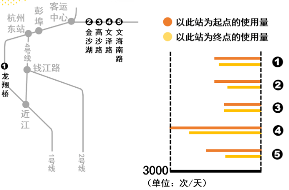 公路车油管安装