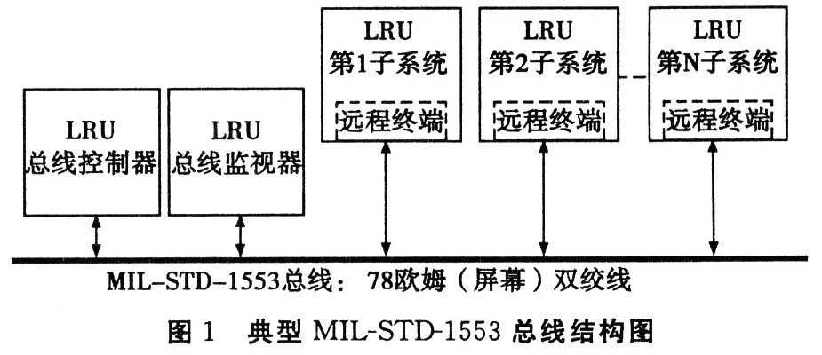 特性及应用领域