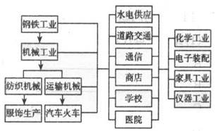 机床附件行业