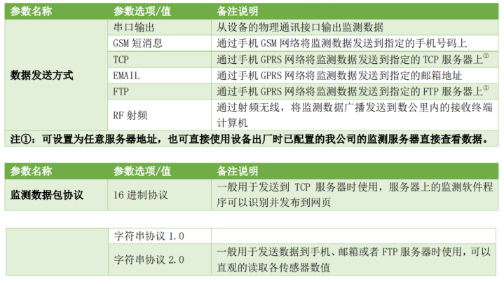 防雷仪表型号,防雷仪表型号与数据引导策略解析,实效性计划设计_Premium39.80.16