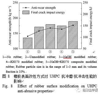 乙丙橡胶的性能,乙丙橡胶的性能，实证解析说明,持续解析方案_高级款50.30.92