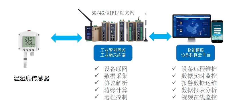 实效设计解析/深入数据应用执行