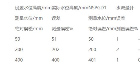 实地策略验证计划（或策略验证与评估）