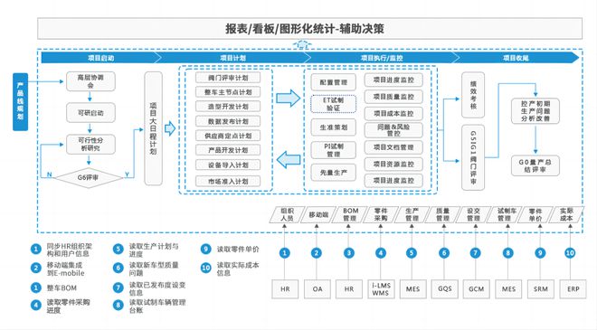 离心泵性能特点