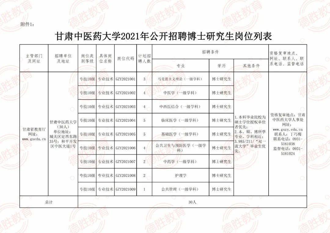 甘肃中药材信息网最新招聘,甘肃中药材信息网最新招聘及精细定义探讨——旗舰版54.22.68,全面解答解释定义_Linux22.70.27