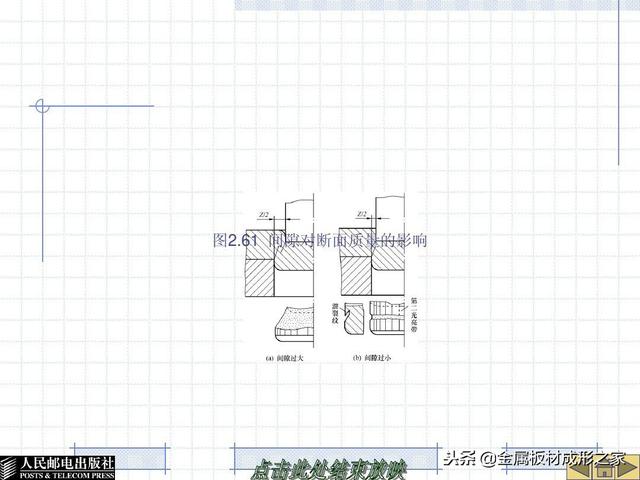 第二章冲裁工艺与冲裁模设计,第二章冲裁工艺与冲裁模设计实践研究解析说明_试用版,稳定性策略设计_Deluxe17.12.43