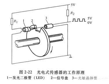 光电漫反射式传感器工作原理,光电漫反射式传感器工作原理全面解析说明,快捷问题方案设计_静态版56.64.26