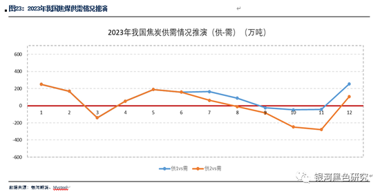 可靠执行计划策略