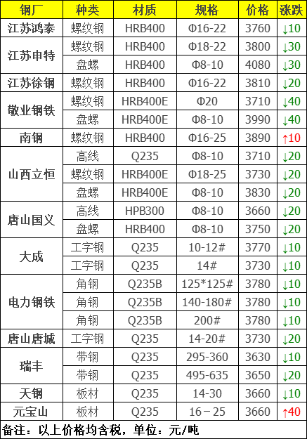 红姐统一图库