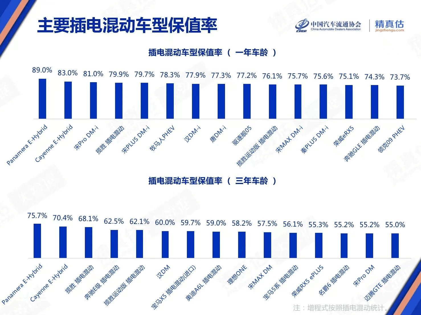 实践策略实施