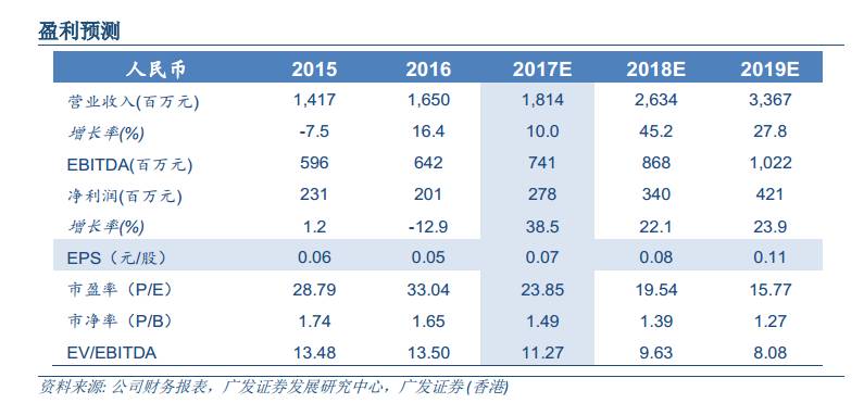 新澳门开奖结果