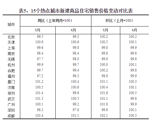 新澳门天天彩