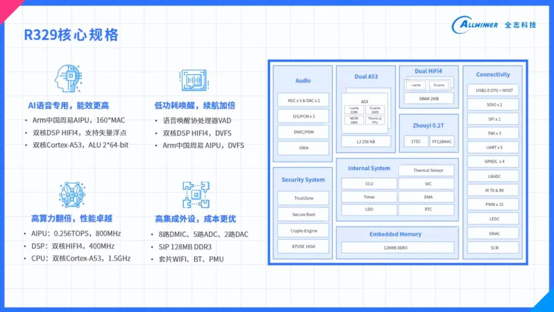 白小姐三肖三期必出开奖