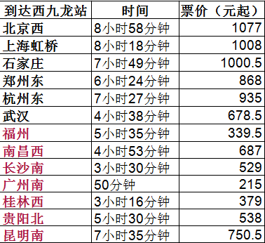 快捷问题解决指南