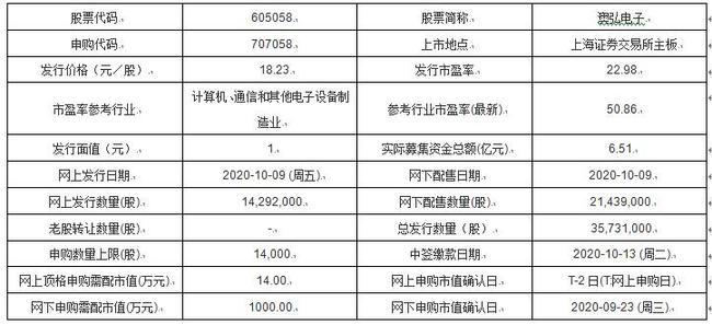 新澳今天最新资料2025