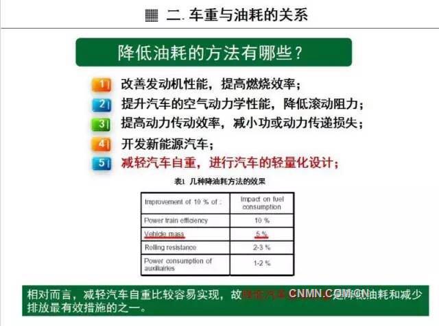 2025新澳精准资料