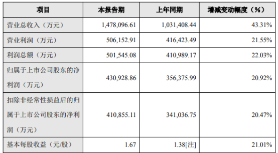 2025澳新精选资料库