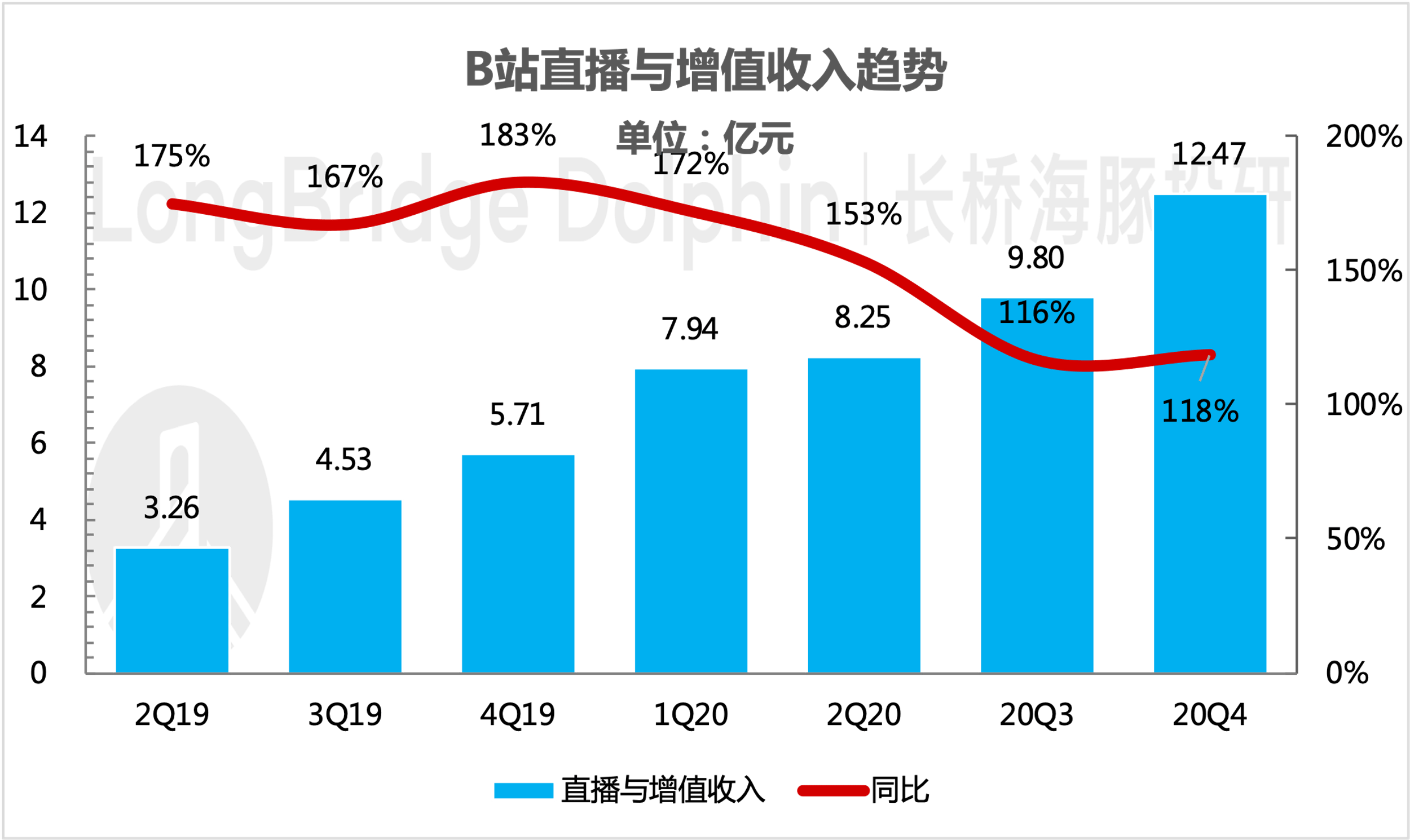 精确数据解析说明