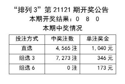 解析方法