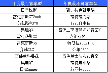 可靠数据评估