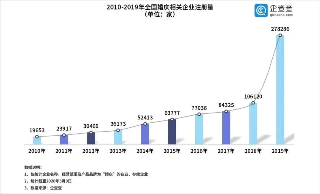 数据导向策略实施