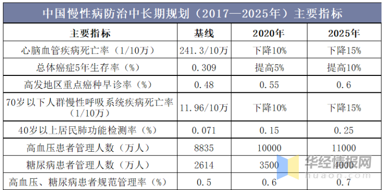 先进技术执行分析