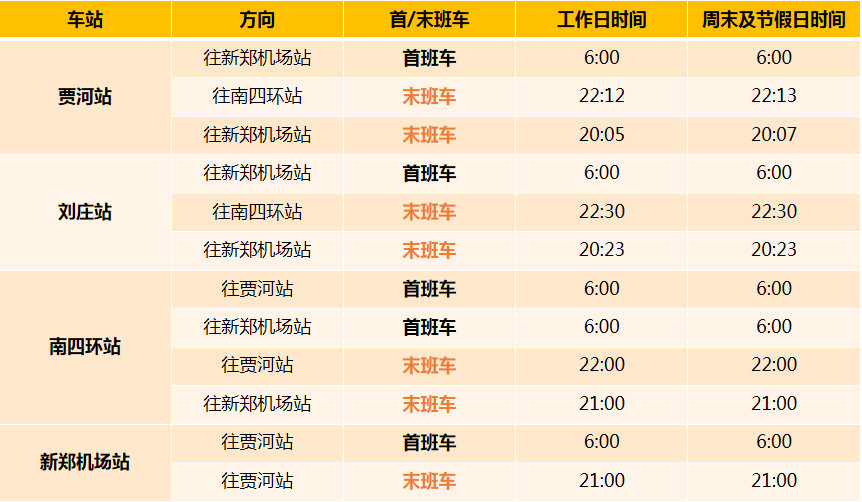 实地执行分析数据