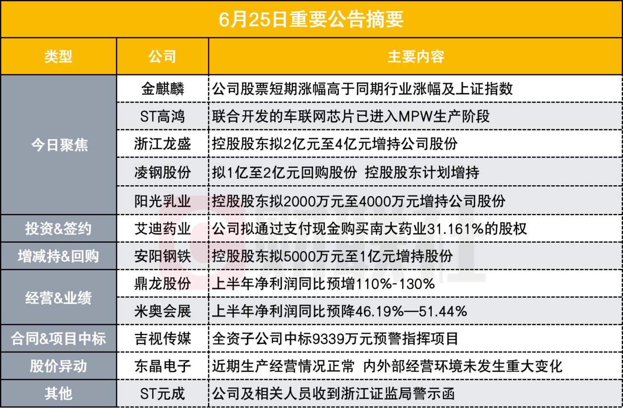 持续执行策略