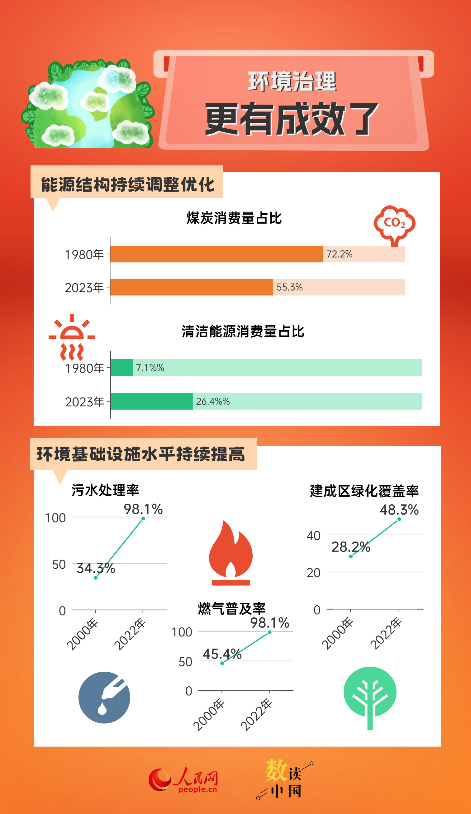 2025新澳精准资料免费大全