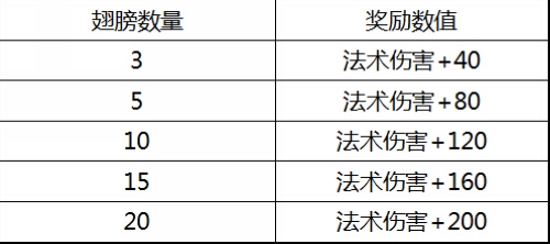 2025今晚澳门特马开什么号,专业调查解析说明_进阶款54.75.70