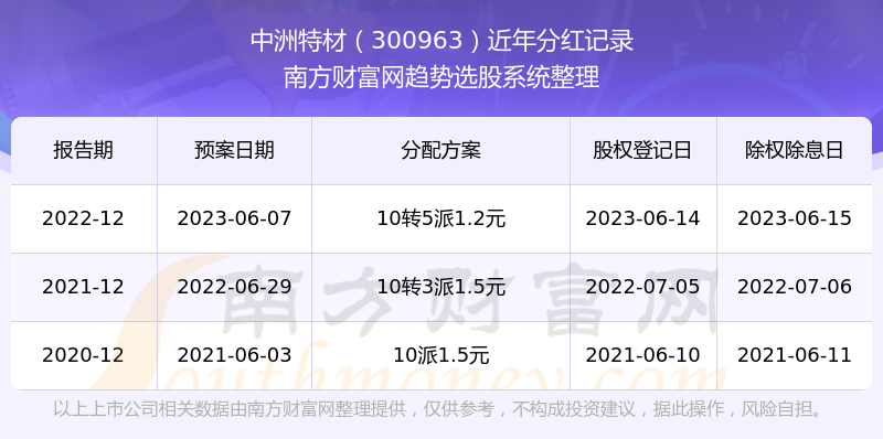 2025澳门特马今晚开奖结果出来,可靠性策略解析_版床88.76.84