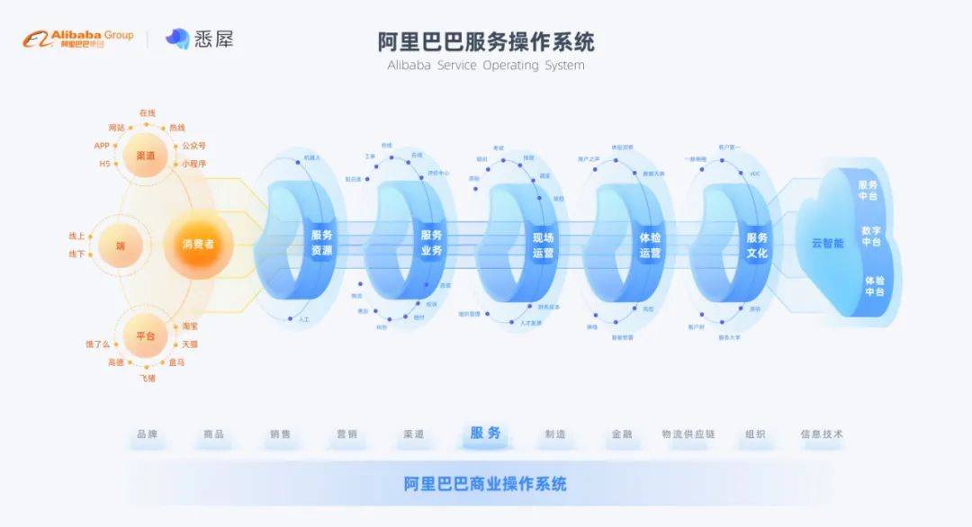 2025新澳彩料免费资料