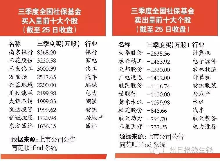 新澳好彩免费资料查询,社会责任执行_模拟版23.88.34