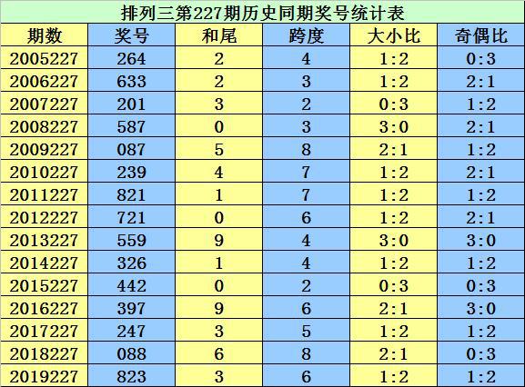 全香港最快最准的资料,全面分析应用数据_界面版11.33.92