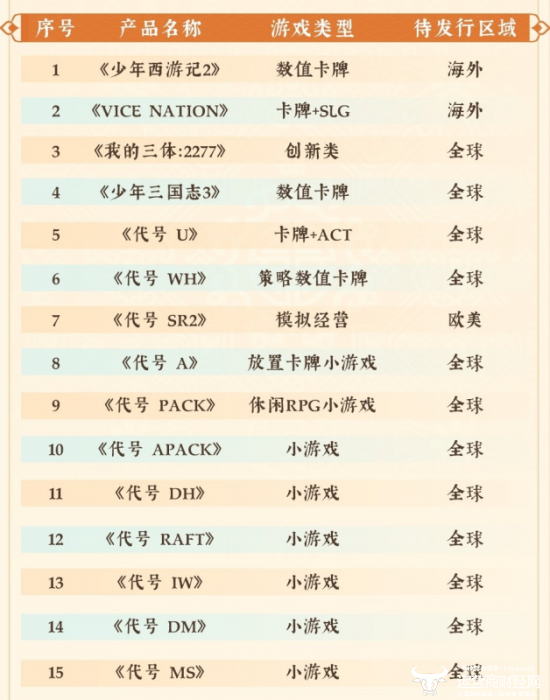 新澳门开奖结果2025开奖记录查询官网