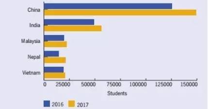 实地分析数据计划