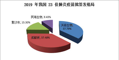 上海流感病毒活动强度明显增强