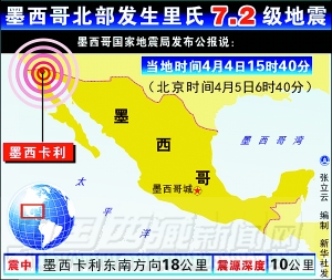 蒙古国西北部发生4.3级地震