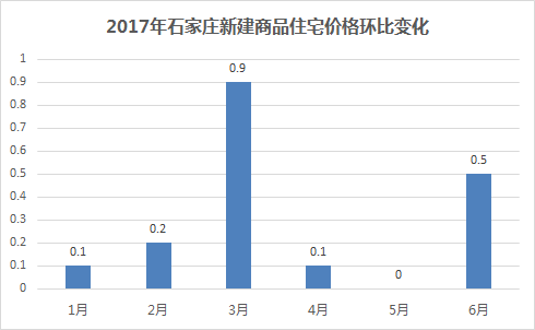 北京地理区域划分