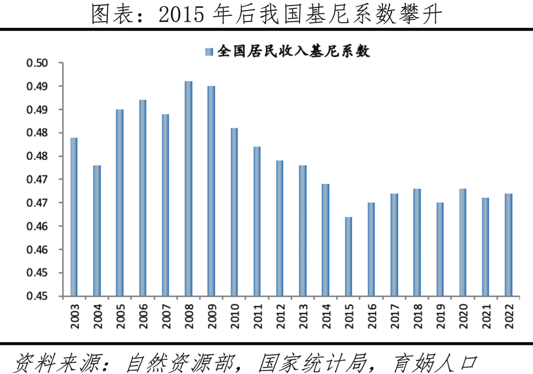 台湾人口负增长