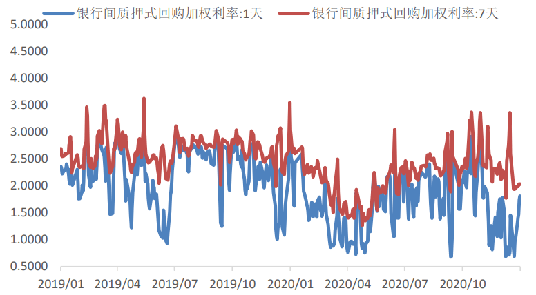 新经济政策